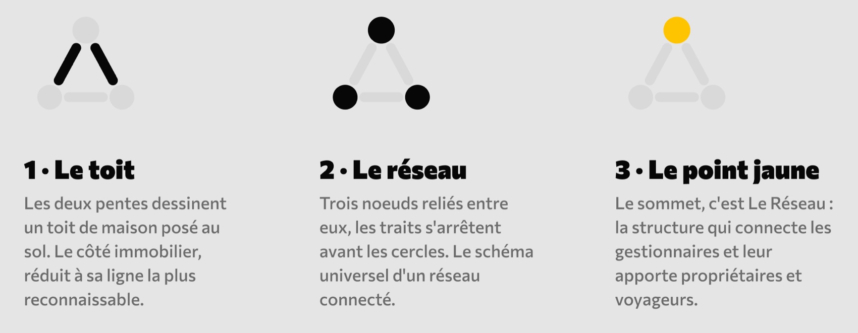 Anatomie du logo Le Réseau